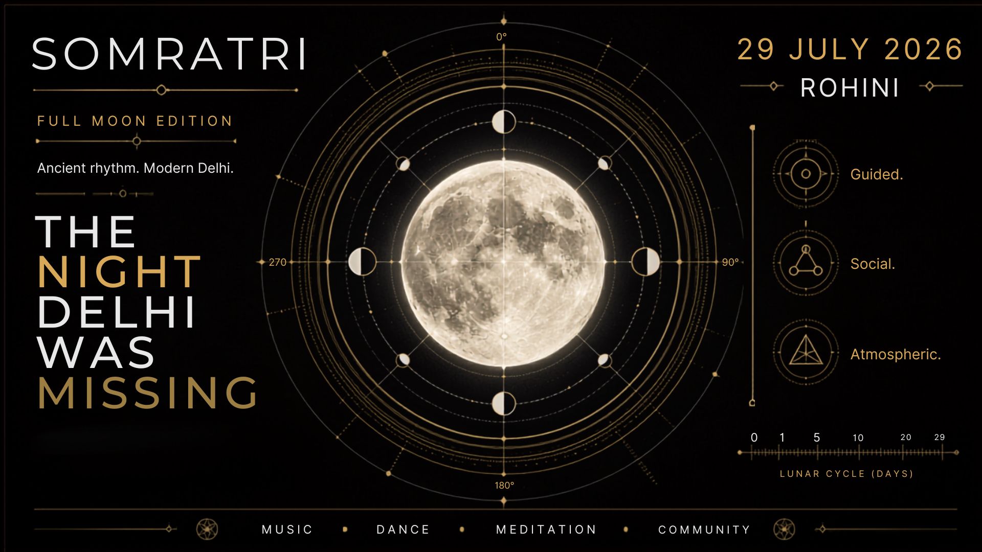 29 July Full Moon SomRatri Overnight Celebrations