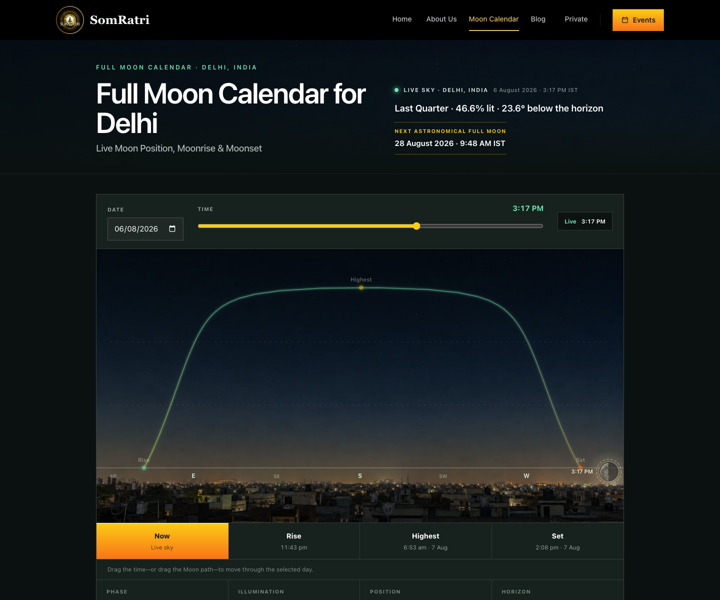 How to Read a Full Moon Calendar in Delhi